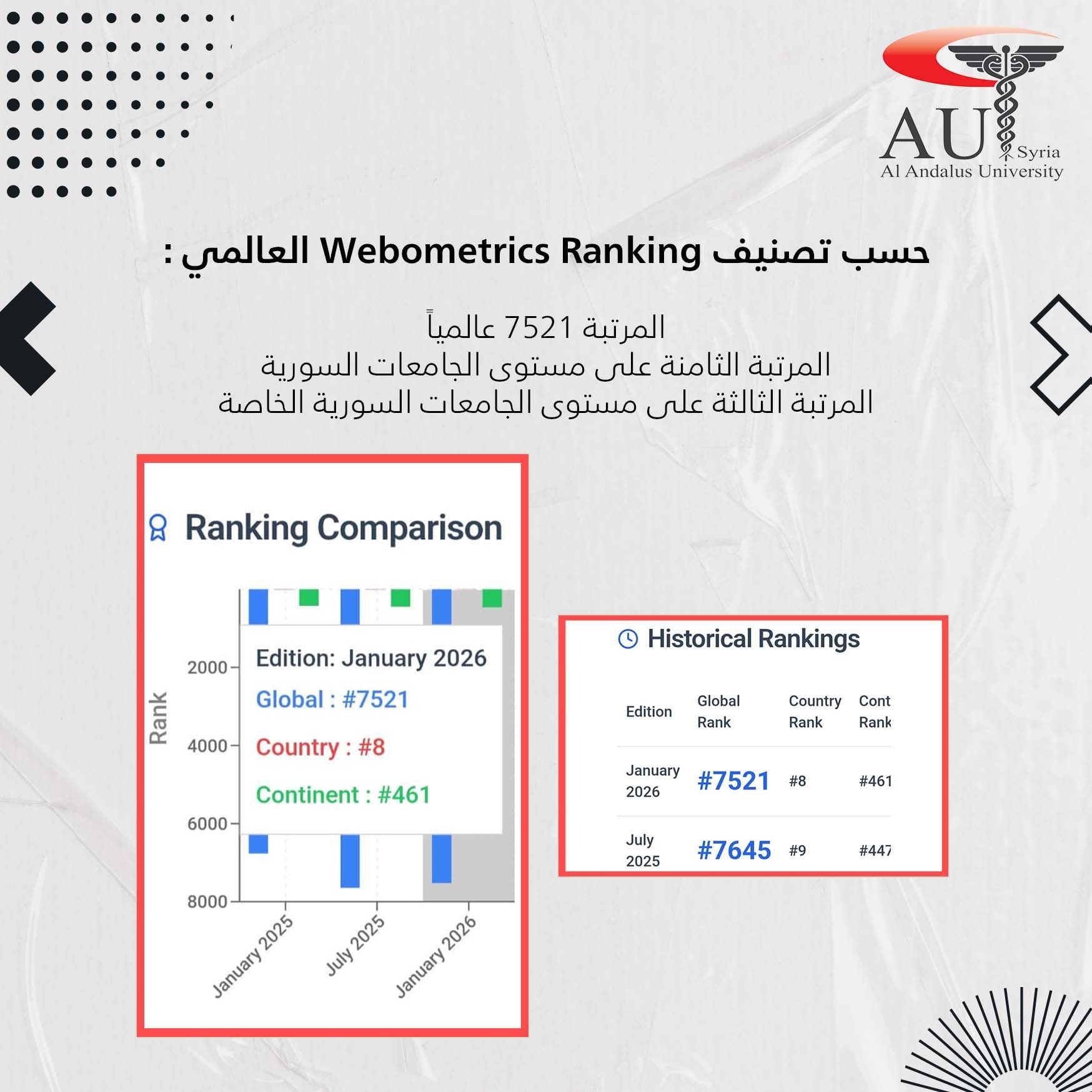 تصنيف Webometrics