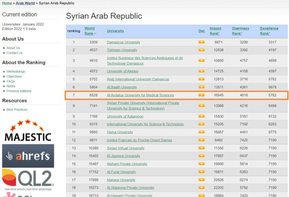 تصنيف الجامعات السورية