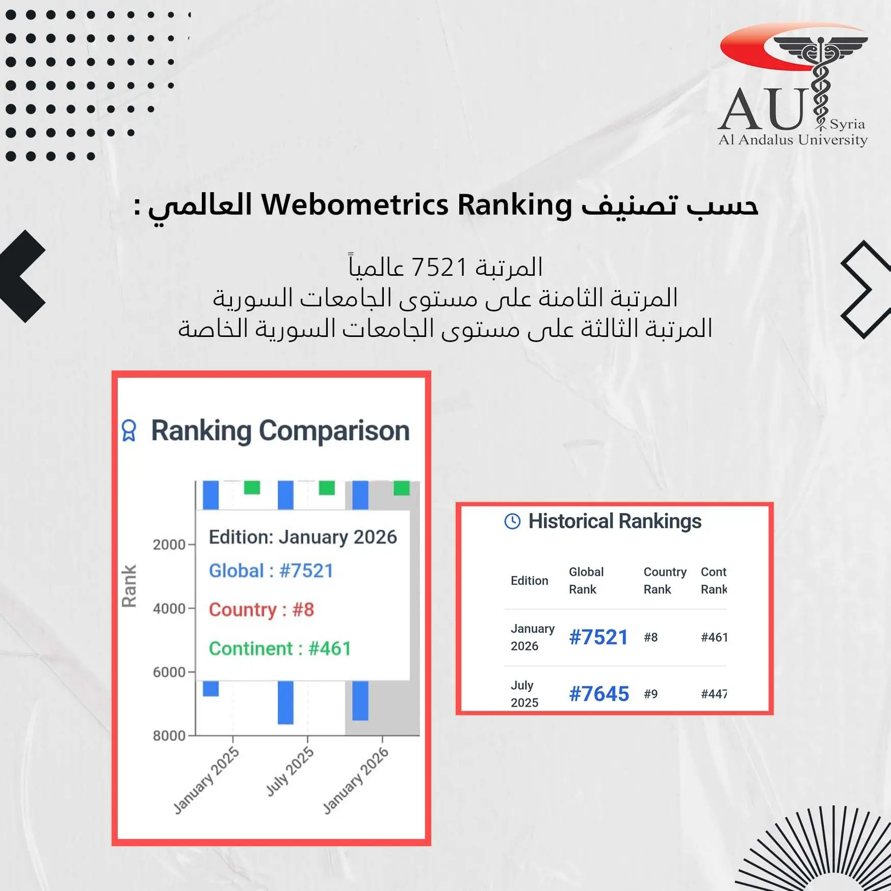 تصنيف Webometrics