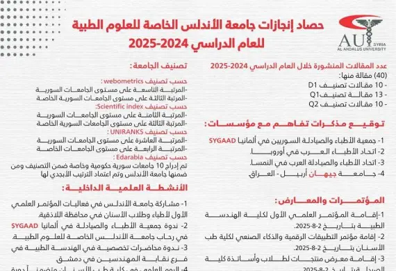 الحصاد العلمي لجامعة الأندلس الخاصة للعلوم الطبية للعام الدراسي 2024 – 2025