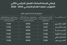 تعلن جامعة الاندلس الخاصة للعلوم الطبية عن بدء التسجيل للمقبولين في مفاضلة النقل ( التحويل المماثل – تغيير القيد )